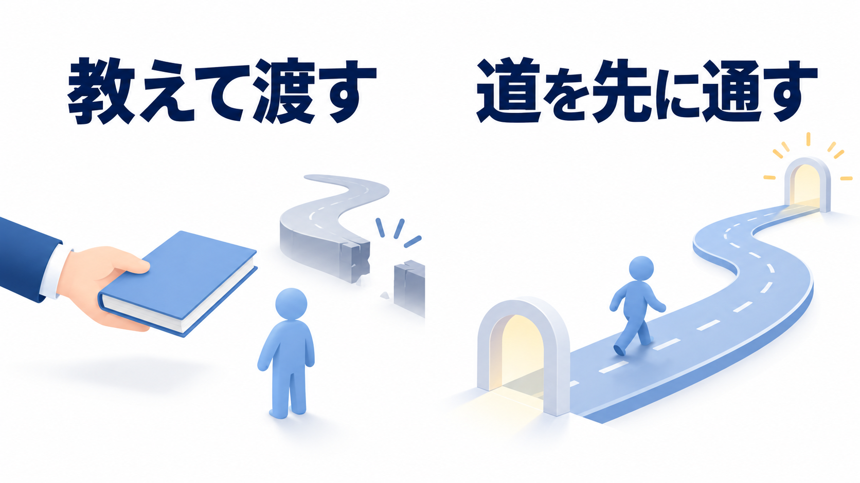 左は本を手渡しても道が途中で途切れている様子、右は入口から出口まで道が先に通っている様子の比較