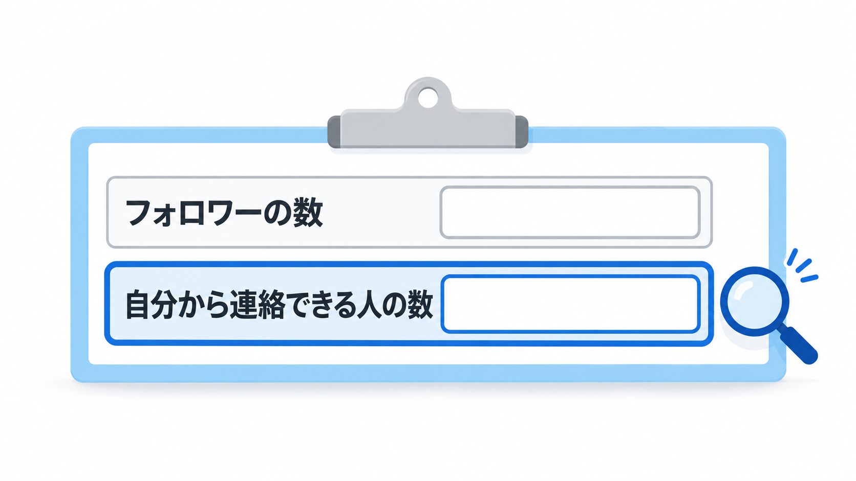 フォロワーの数と、自分から連絡できる人の数を書き出す記入欄。2行目だけ太い枠で囲んだ図