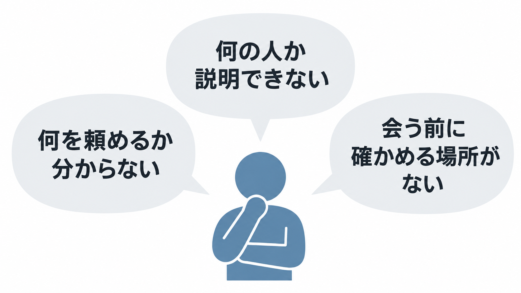 紹介する人の周りに、何の人か説明できない、何を頼めるか分からない、会う前に確かめる場所がない、の3つの吹き出しがある図