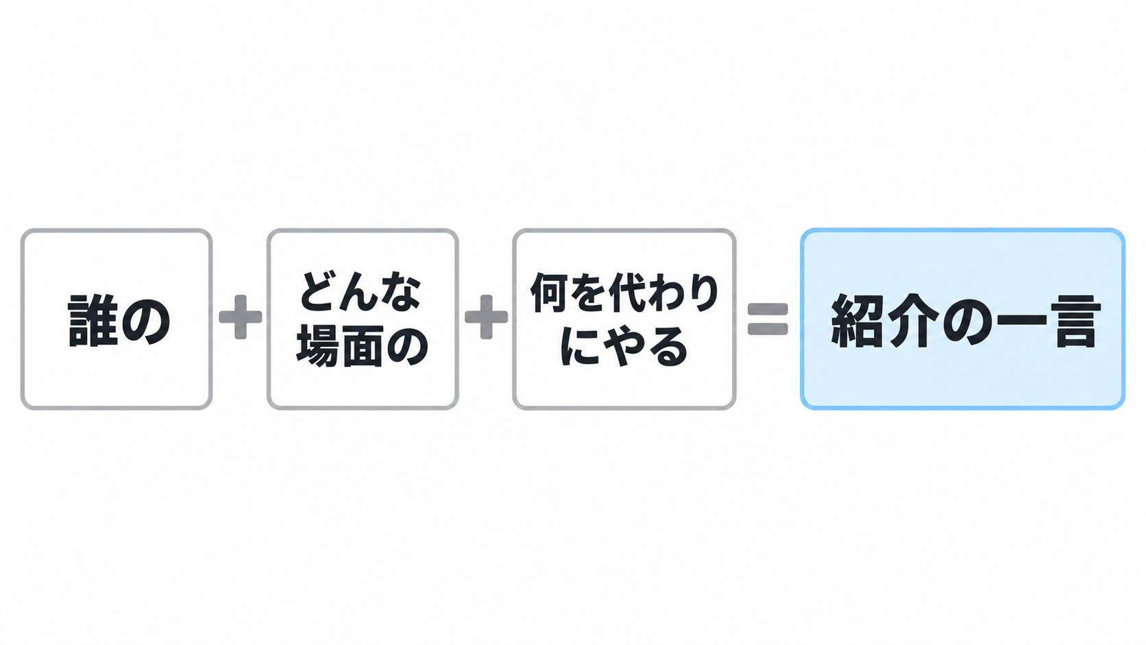 誰の、どんな場面の、何を代わりにやる、の3つの箱を足して、紹介の一言ができる図