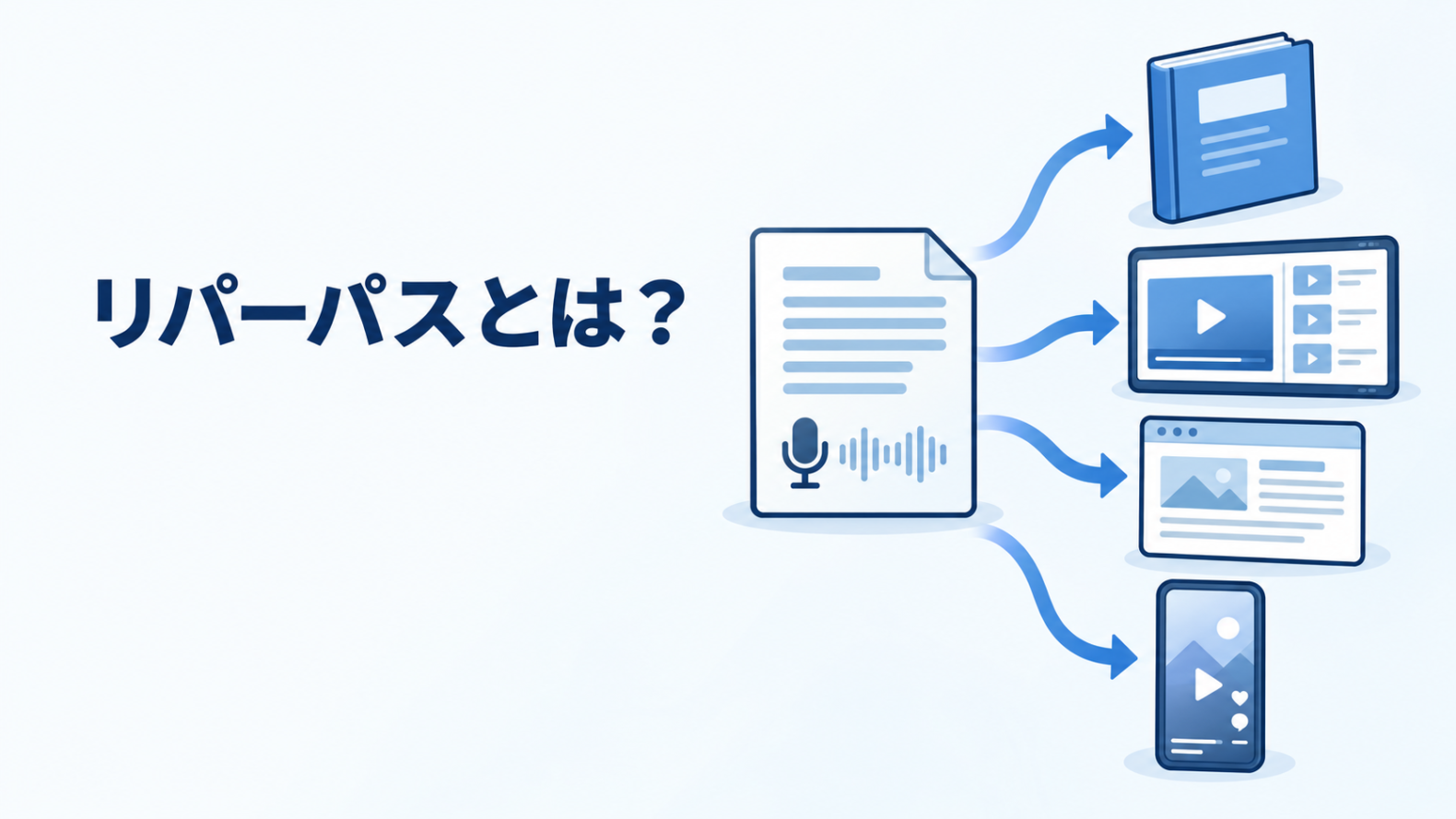 リパーパスとは?1つの話を本・動画・記事・ショート動画に作り変えるイメージ
