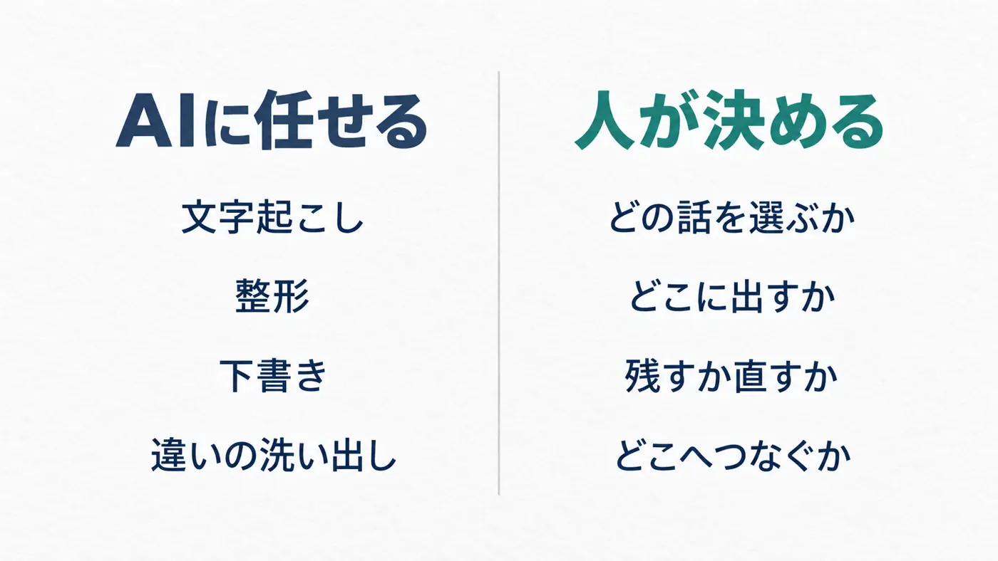 AIに任せる作業と、人が決める判断の分け方