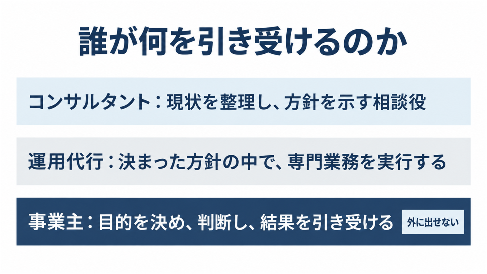 誰が何を引き受けるのか:コンサルタント・運用代行・事業主の役割の違い