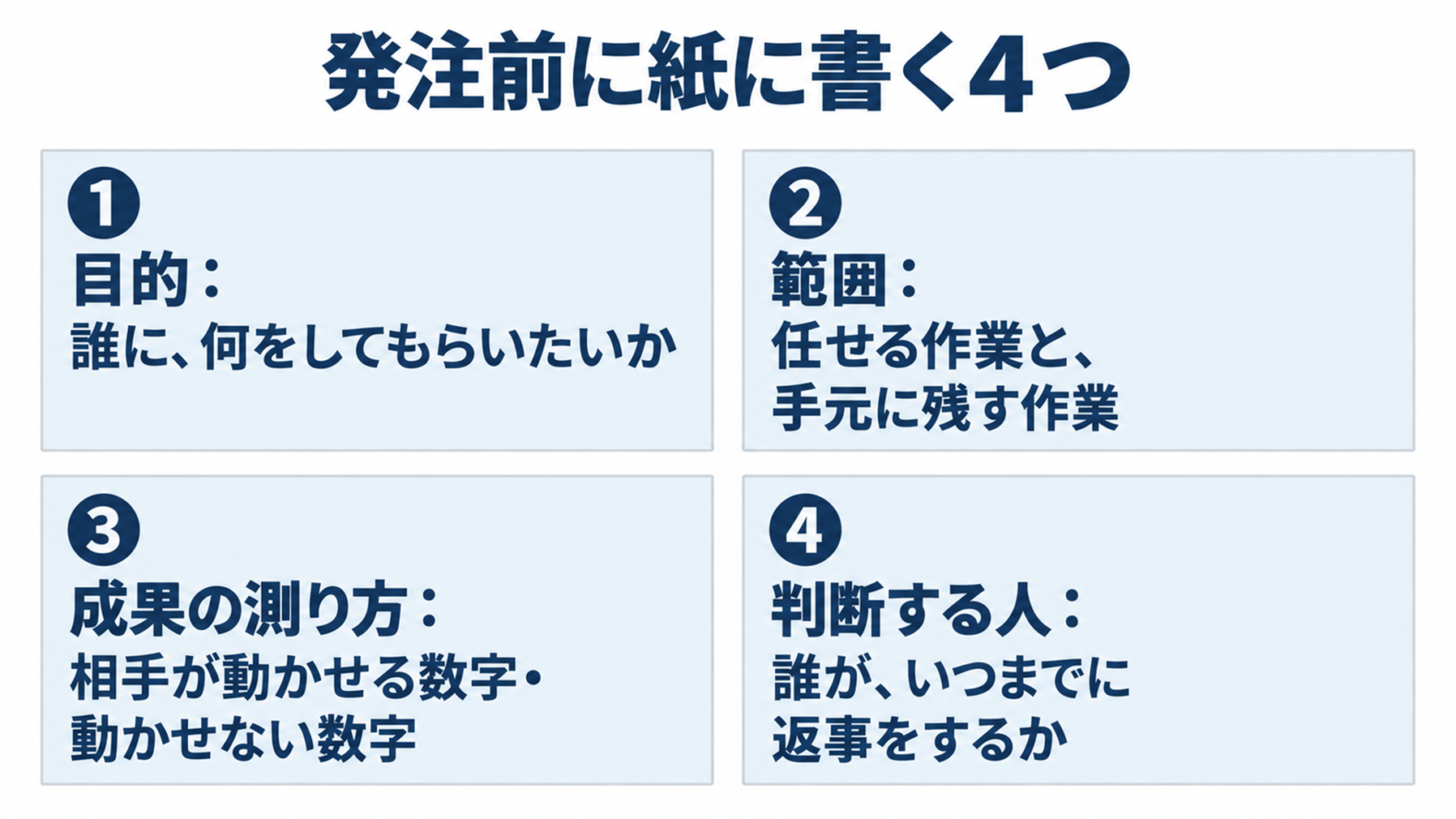 発注前に紙に書く4つ:目的・範囲・成果の測り方・判断する人