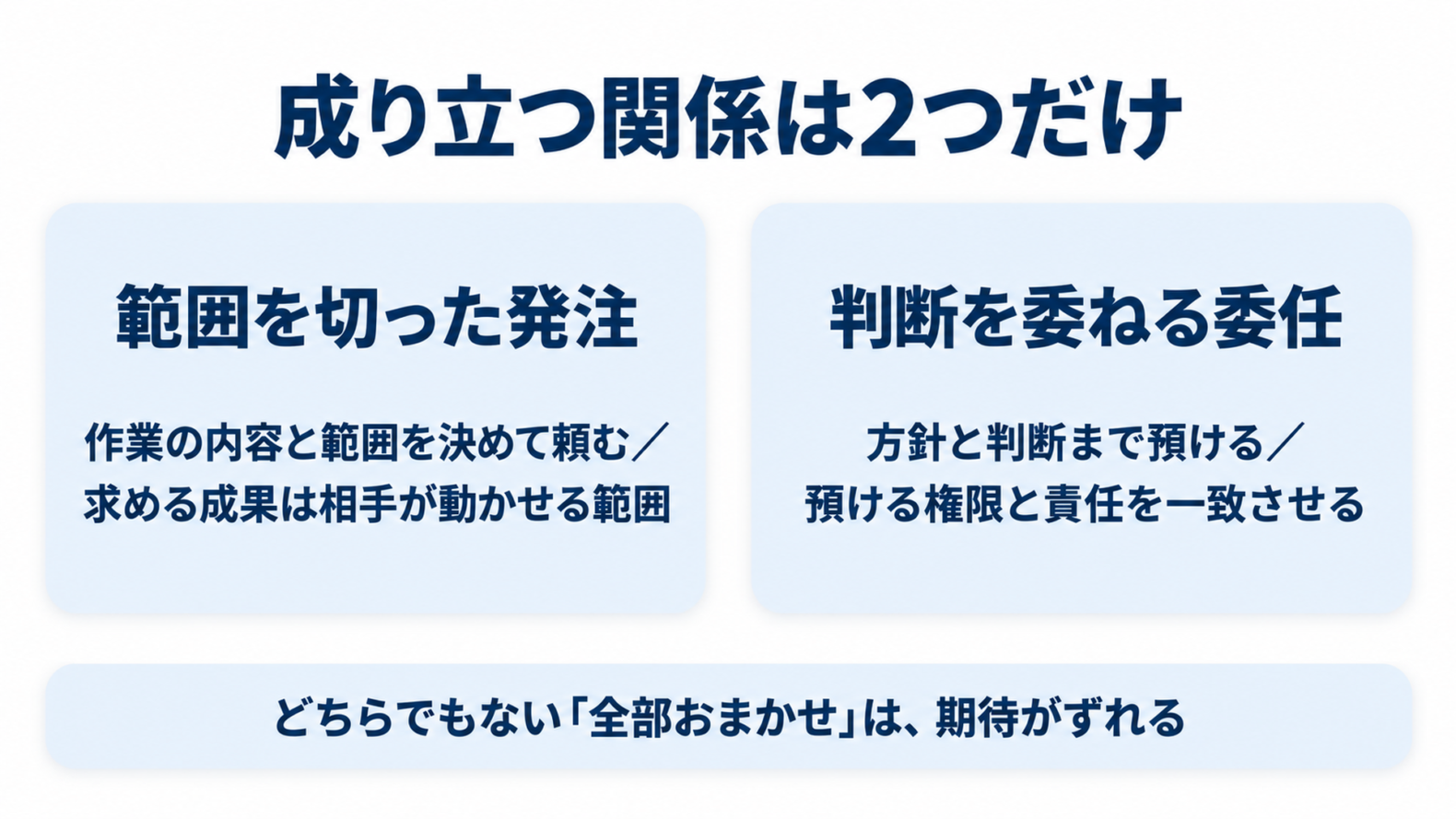 成り立つ関係は2つだけ:範囲を切った発注と、判断を委ねる委任