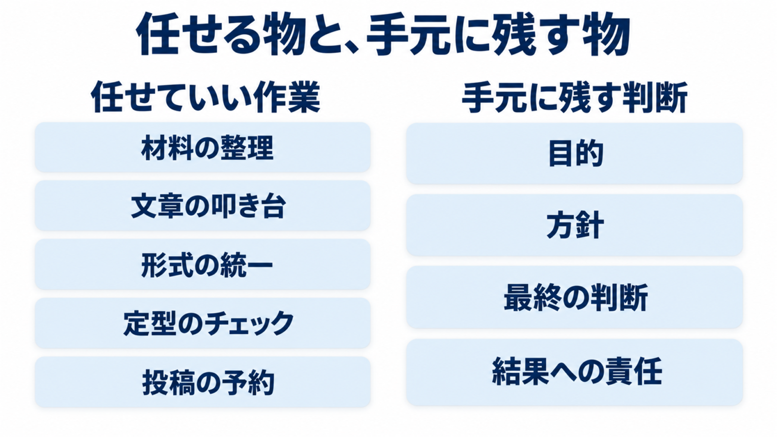 任せていい作業と、手元に残す判断の一覧
